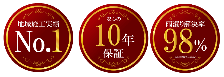 地域実績NO1、10年保証、雨漏解決率98%